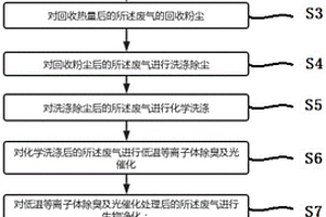 餐廚垃圾處理過(guò)程中產(chǎn)生的廢氣的處理工藝