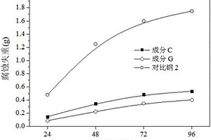 免涂裝鋼結(jié)構(gòu)用耐工業(yè)大氣腐蝕高強(qiáng)螺栓鋼及制造方法