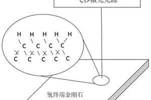 降低氫終端金剛石歐姆接觸電阻的方法