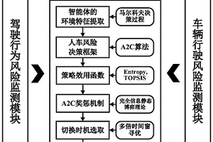 基于人車風(fēng)險狀態(tài)的人機共駕控制權(quán)決策方法