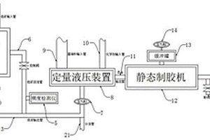 硅橡膠用智能添加色漿設備及其工藝流程