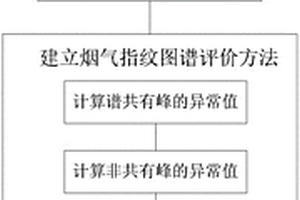 煙草產(chǎn)品質(zhì)量評價方法