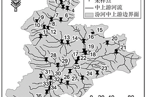 流域生態(tài)系統健康狀況評估方法