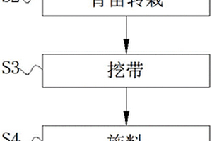 菌根強化路易斯安娜鳶尾降解水中污染物的方法