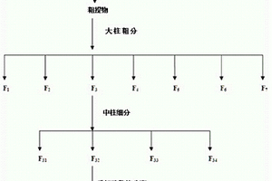 瑞香狼毒中2-甲基-5-異丙基苯酚在農(nóng)藥中的應(yīng)用