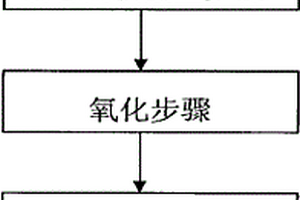 從污水中除磷的方法