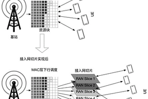 支持AI引擎的接入網(wǎng)智能切片管控方法及裝置