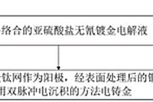 減少黃金損耗的亞硫酸鹽無氰鍍金電解液及硬金電鑄方法