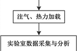 模擬熱力耦合下煤體流固熱化多場耦合的實(shí)驗(yàn)方法