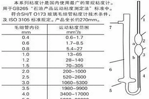 改善液壓油低溫流動性能的快速工藝方法