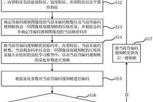 視頻編碼方法、裝置、計(jì)算機(jī)設(shè)備及存儲(chǔ)介質(zhì)