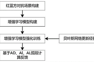 基于在線增強(qiáng)學(xué)習(xí)模型的全流程任務(wù)時序智能決策方法