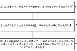 確定分子的基態(tài)特征的方法、設(shè)備及存儲介質(zhì)