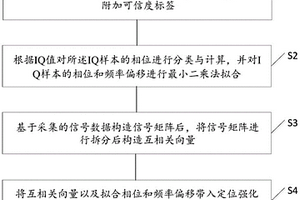 基于藍(lán)牙的定位方法及裝置