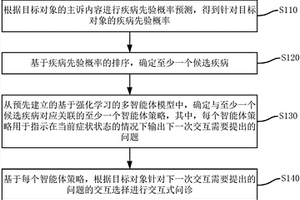 智能問診方法、系統(tǒng)、計(jì)算機(jī)設(shè)備和存儲介質(zhì)