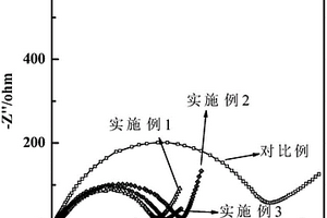 過(guò)渡金屬摻雜的鈉離子電池用正極材料及其制備和應(yīng)用