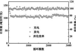 用于鋅離子電池的鈷摻雜二氧化錳正極材料及其制備方法