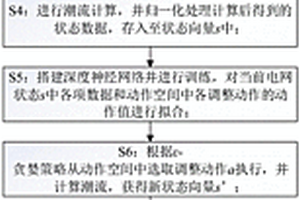 深度Q網(wǎng)絡(luò)驅(qū)動(dòng)的電力系統(tǒng)運(yùn)行方式自動(dòng)趨優(yōu)調(diào)整方法