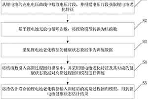 基于電壓片段的鋰電池健康狀態(tài)估計(jì)方法