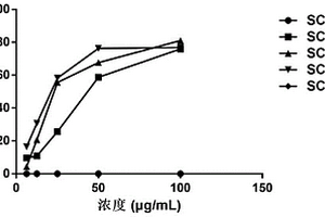 槐果堿衍生物及其制備方法及其應(yīng)用