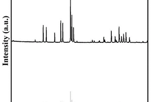 Eu<Sup>3+</Sup>激活硅酸鹽紅光熒光粉及制備方法與應用