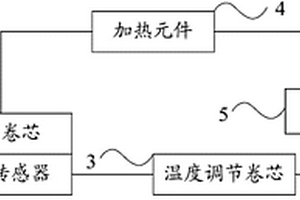 全固態(tài)鋰離子電池及電動汽車