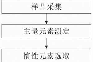 砂巖型鈾礦床黏土礦物形成過程中元素遷移率的計(jì)算方法