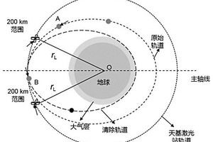 天-地基自適應納秒脈沖激光驅動近地軌道目標的系統(tǒng)及方法