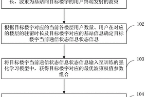 波束權(quán)值參數(shù)調(diào)整方法、裝置、設(shè)備及存儲介質(zhì)