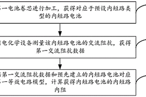 電池內(nèi)短路阻值辨識方法