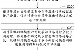 信息處理方法、裝置、計(jì)算機(jī)可讀介質(zhì)及電子設(shè)備