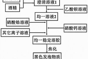 鋯鈦酸鋇鈣基壓電陶瓷及其制備方法