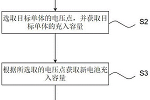 基于平臺區(qū)內(nèi)充電容量比值的SOH估算方法