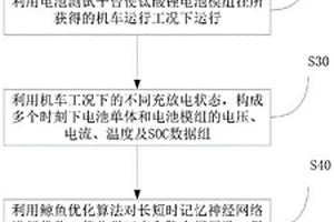 基于機(jī)車工況下的鈦酸鋰電池模組荷電狀態(tài)估計(jì)方法