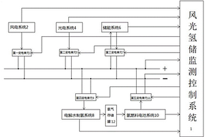 直流微電網(wǎng)的控制系統(tǒng)、方法、計算機設(shè)備及存儲介質(zhì)