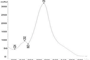 大環(huán)內(nèi)酰胺化合物FW05328-d及其高效發(fā)酵方法