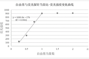 富電子稠環(huán)芳基硝酮類熒光探針及其制備與應用