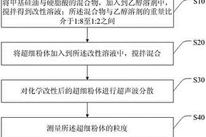 超細(xì)粉體的分散方法