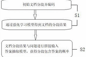 基于句子級文檔分割的長文本閱讀理解方法