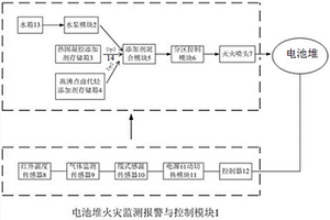 大型儲能動力電池堆滅火系統(tǒng)及其滅火方法