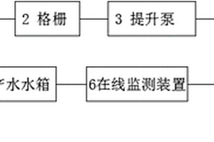 魚蝦育苗用水處理方法及其裝置