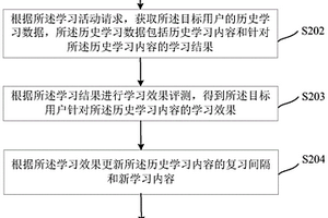 學(xué)習(xí)方案推薦方法、裝置、設(shè)備和存儲(chǔ)介質(zhì)