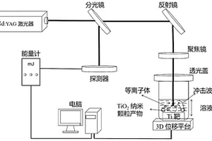 液相脈沖激光燒蝕制備高催化性能納米TiO2顆粒的方法