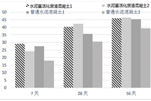 采石場洗石制砂廢渣的活化方法、水泥基活化廢渣混凝土以及該混凝土的制備方法