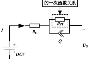 考慮時頻域特性的鋰離子電池分數階模型建立方法