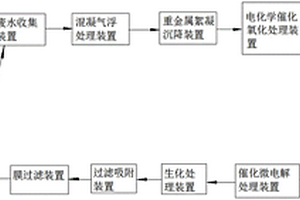 實驗室綜合廢水處理系統(tǒng)