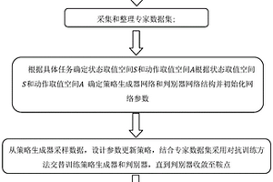 基于虛擬場(chǎng)景訓(xùn)練的機(jī)器人模仿學(xué)習(xí)方法