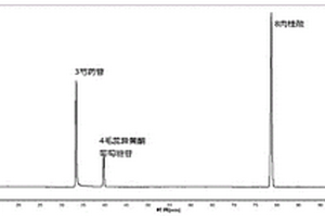 黃芪桂枝五物湯制劑的制備方法及其質(zhì)量控制方法