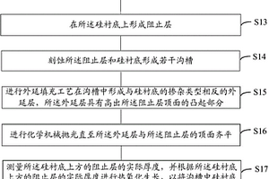 溝槽器件的制作方法