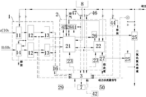 二氧化氯發(fā)生器成套裝置控制系統(tǒng)